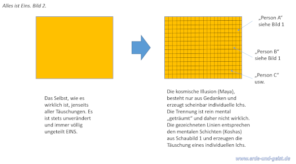 alles ist eins - Bild2 - Die Illusion der Relativität und Vielfalt